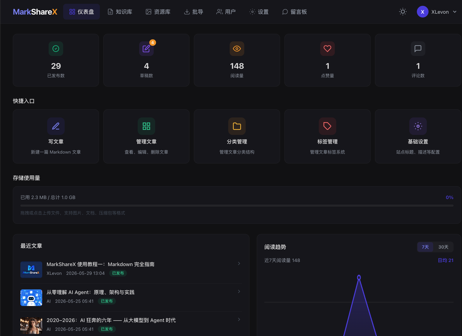 仪表盘
